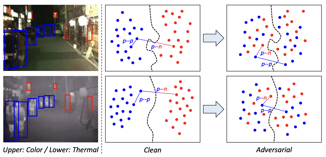 Similarity Relation Preserving Cross-Modal Learning for Multispectral Pedestrian Detection Against Adversarial Attacks