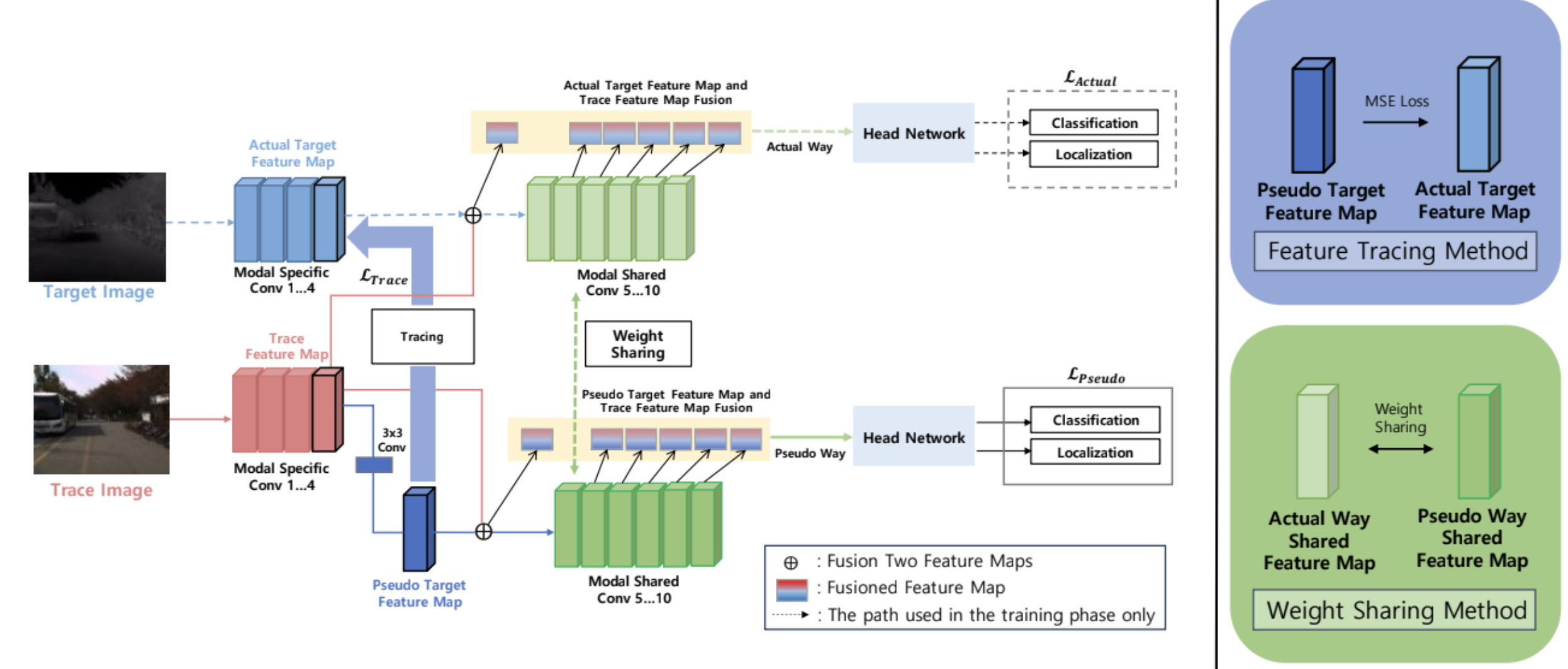Single-Modal Pedestrian Detection Leveraging Multimodal Knowledge for Blackout Situations