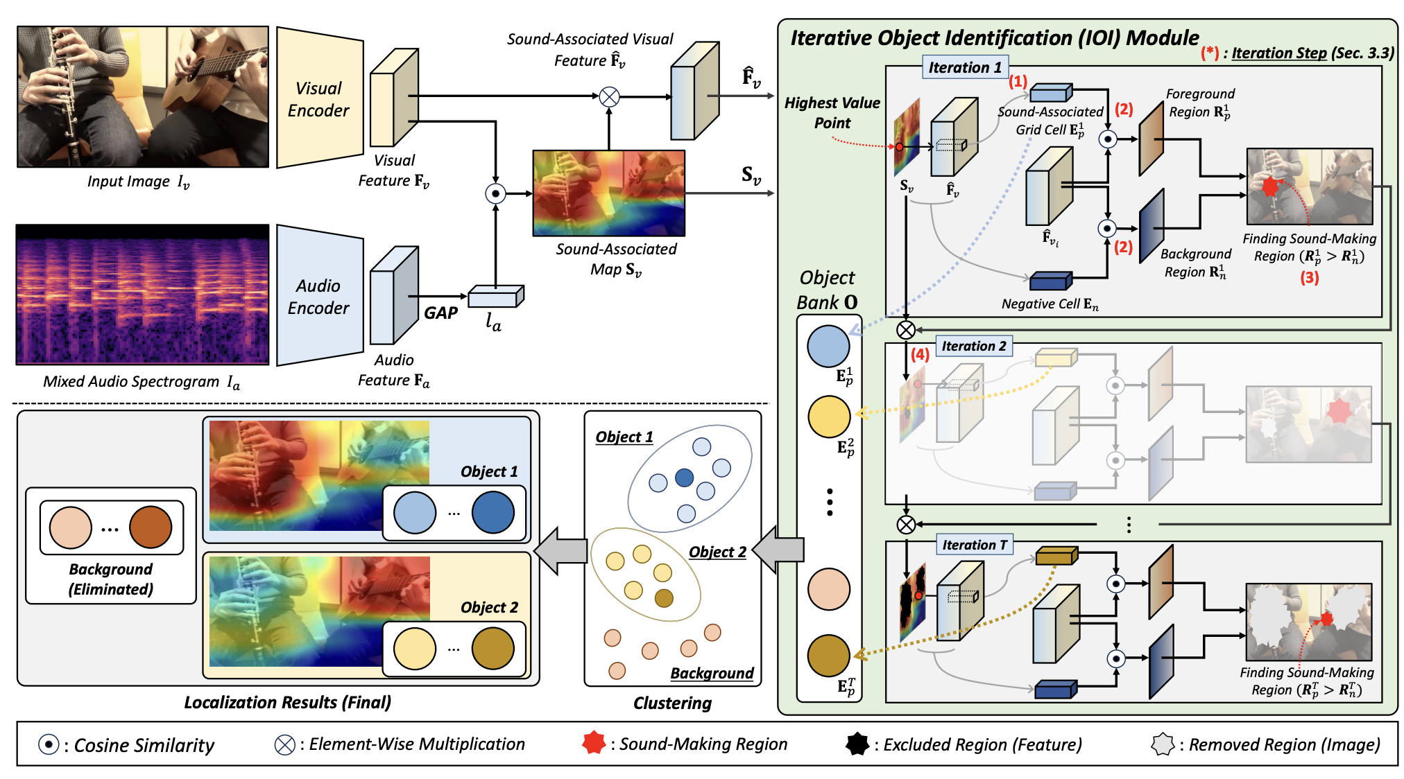 Learning to Visually Localize Sound Sources from Mixtures without Prior Source Knowledge