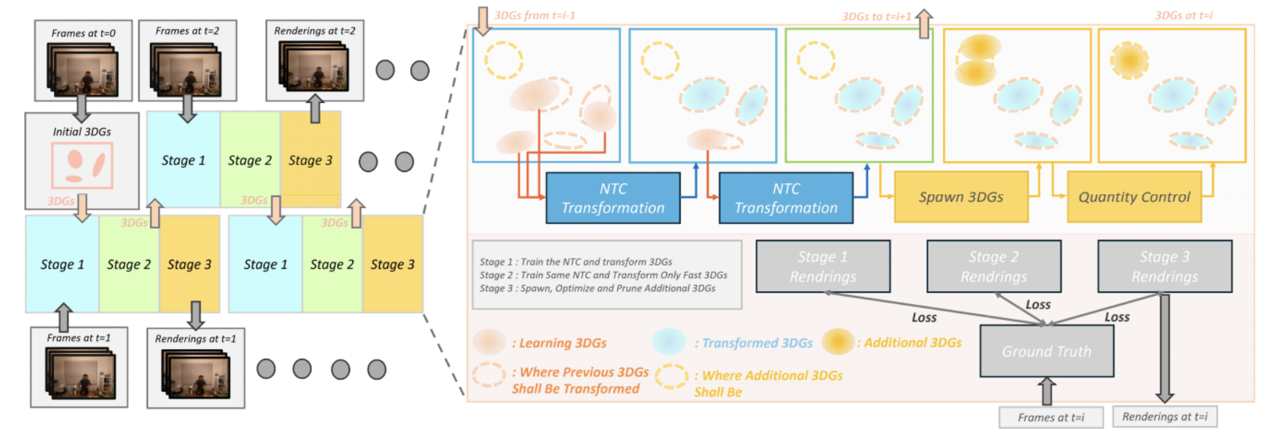 A Real-time Free-Viewpoint Videos Streaming Model Robust to Fast-Moving Objects