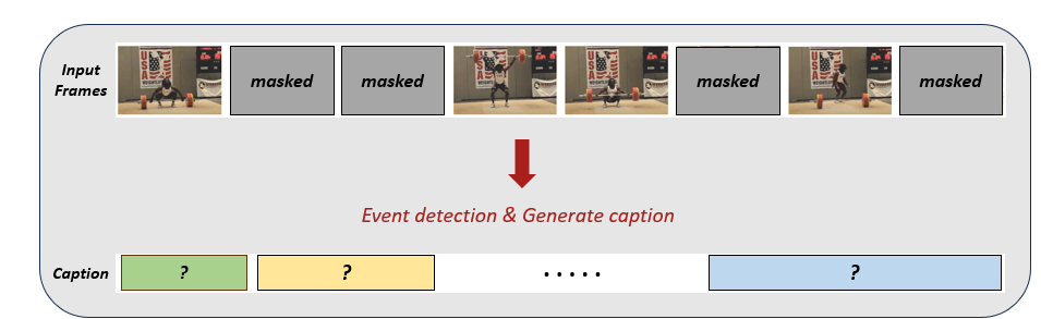 Performance Evaluation and Analysis of Visual Information Removal in Dense Video Captioning