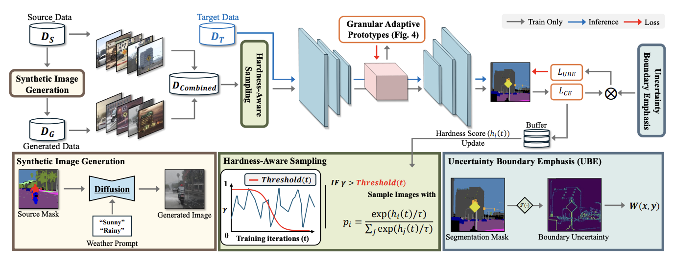 Do We Need Perfect Data? Leveraging Noise for Domain Generalized Segmentation