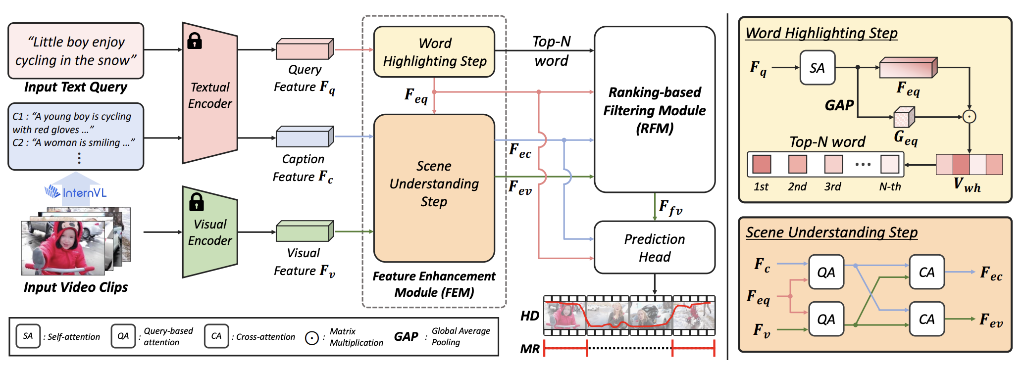 See, Rank, and Filter: Important Word-Aware Clip Filtering via Scene Understanding for Moment Retrieval and Highlight Detection