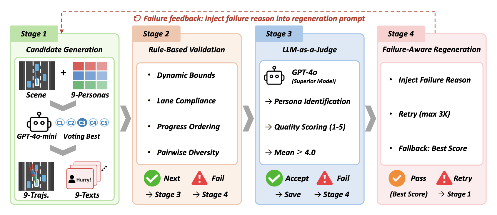PersonaDrive: Controllable Trajectory Prediction with Multi-Dimensional Driving Personas