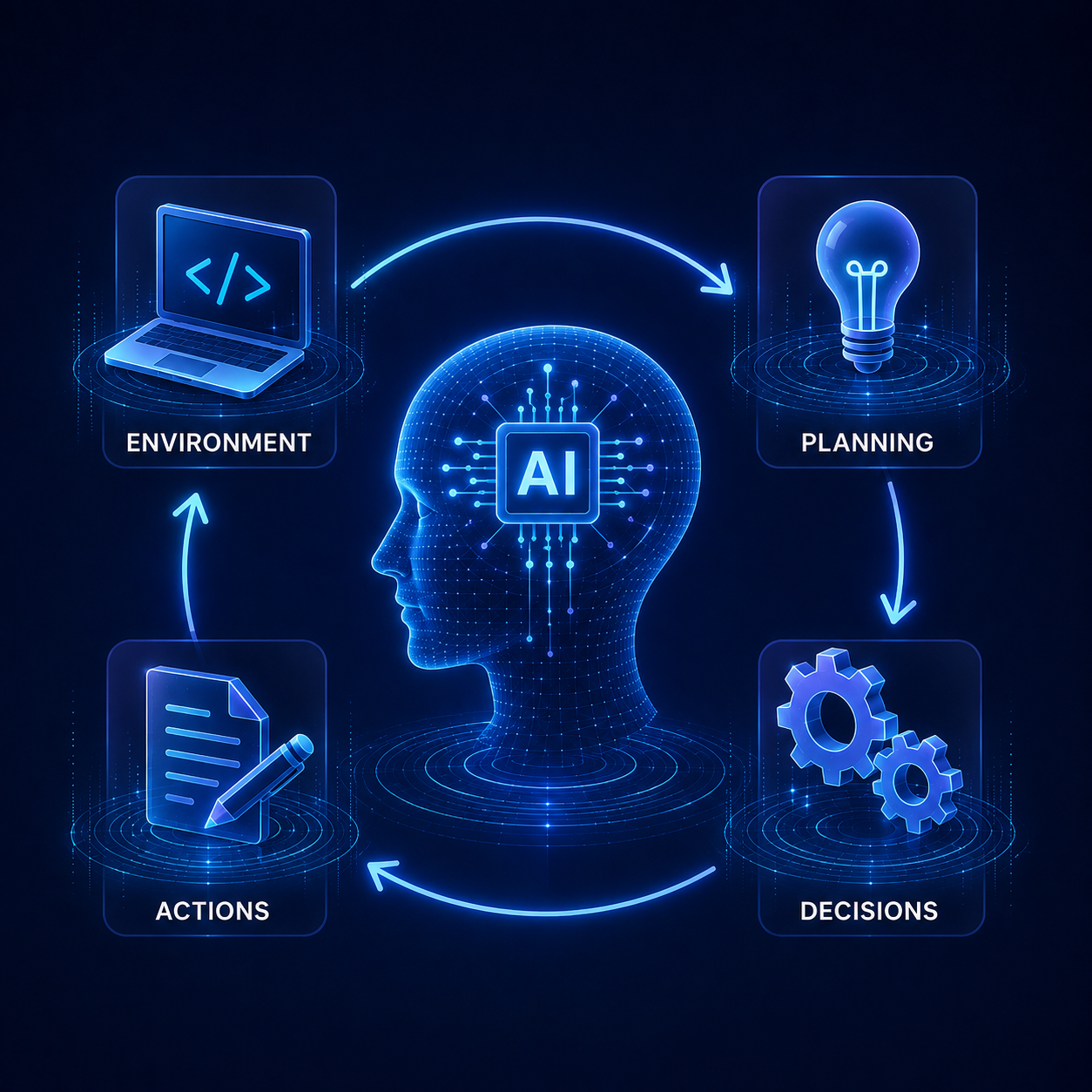 Agentic AI